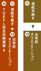 �n�q�葱���^�o���O�I���G���e�[�V�����^TOEFL���S�U���u��II